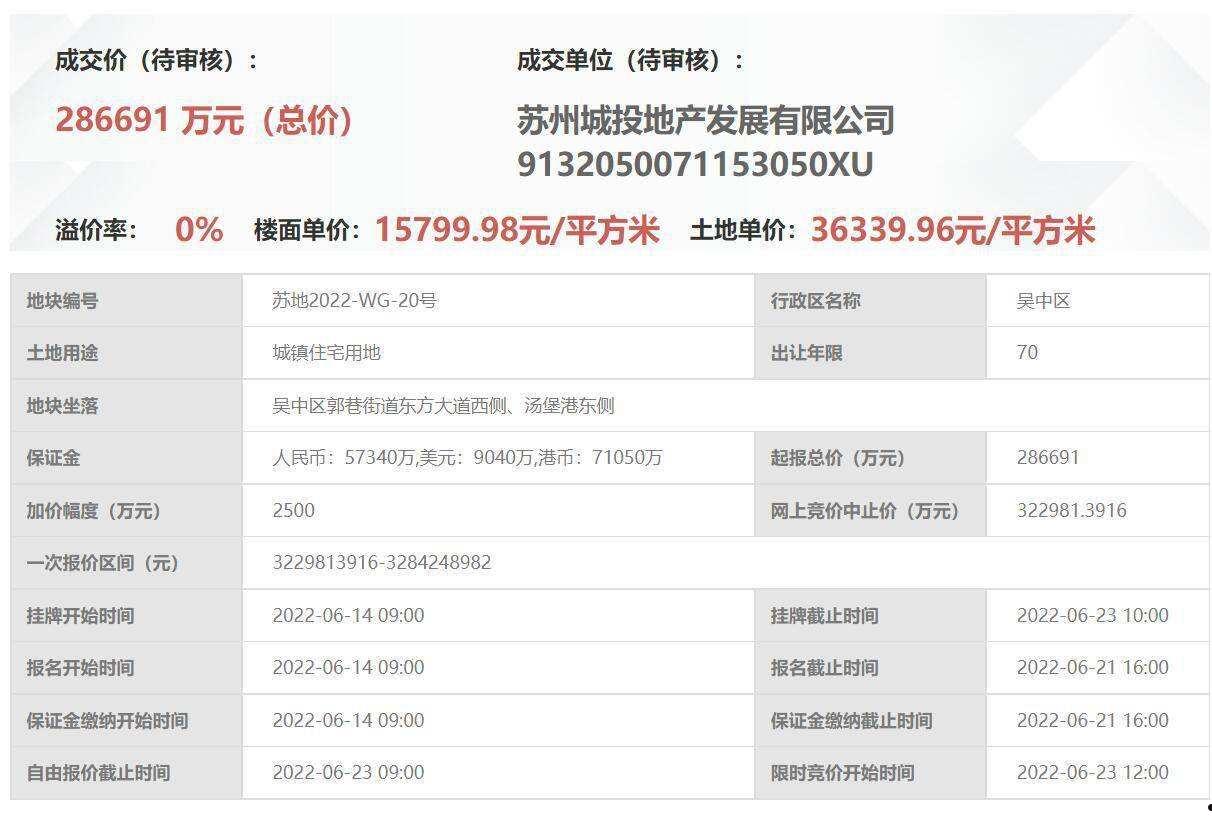 2022潍坊滨城城投债权20号、27号(潍坊滨海国投2021)