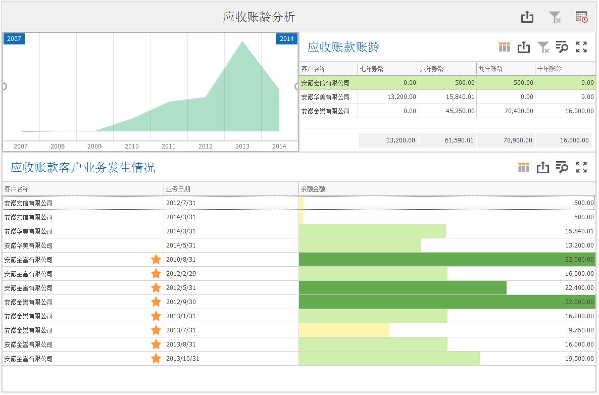 海东开发投资集团资产转让(应收账款)计划(海东市投资公司)