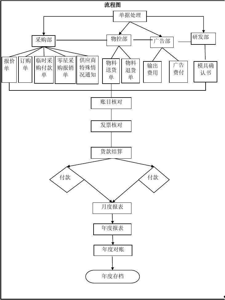 海东开发投资集团资产转让(应收账款)计划(海东市投资公司)