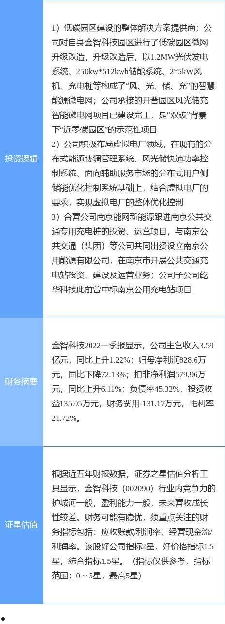 金智科技股吧(金智科技有重大公告吗)