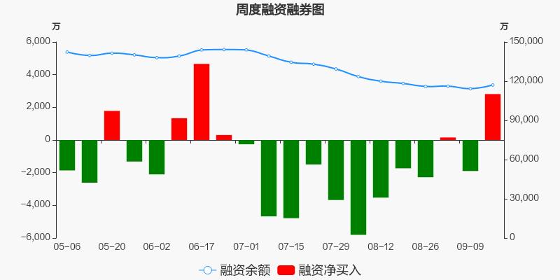 中国中冶股票行情(中国中冶股票行情新浪财经)