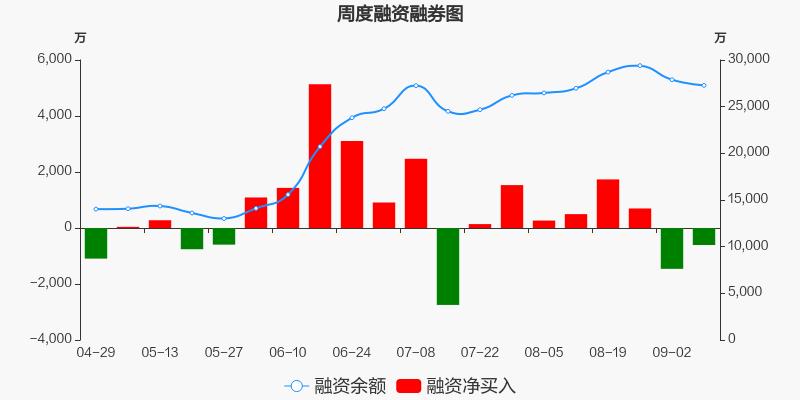 新五丰股吧(新五丰2022目标价)