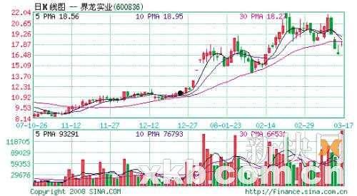 600836界龙实业(600836界龙实业股票行情)