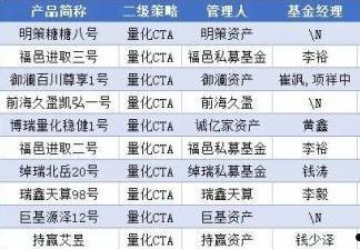 雁丰成遂1号私募证券投资基金(雁丰向日葵1号私募证券投资基金)