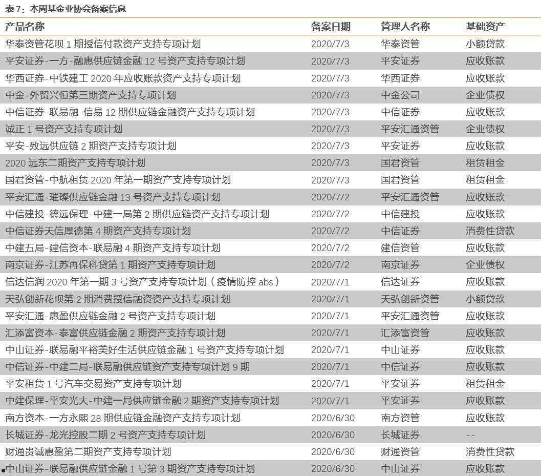 山东济南应收账款债权资产项目(信用政策是企业关于应收账款等债权资产)