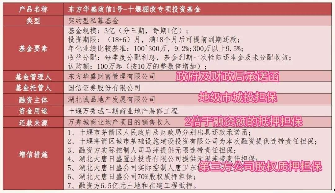 成武城投政信债券资产2号的简单介绍