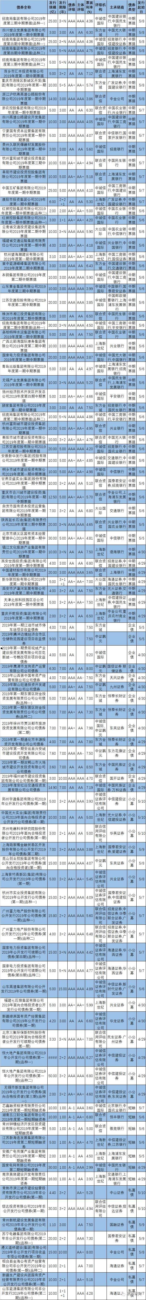 xx城投债优选3号私募证券投资基金的简单介绍