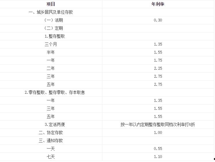 活期存款利率计算器(活期存款利率的计算)