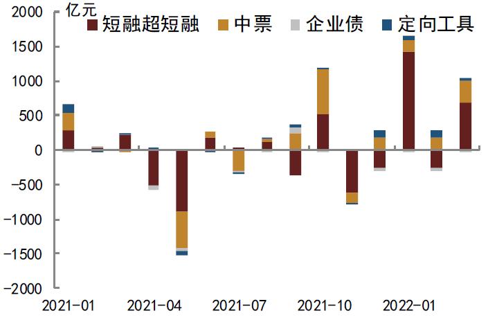 山东正方2022年债权(2021山东政府债券)