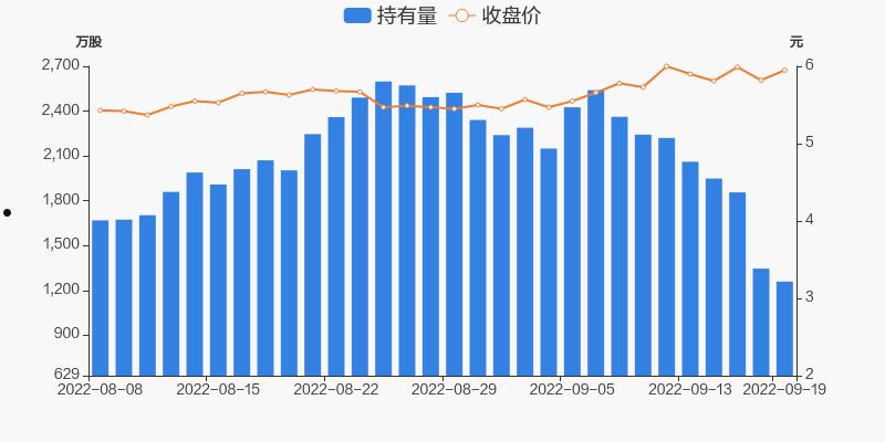 天健集团股票(天健集团股票股吧东方财富吧)