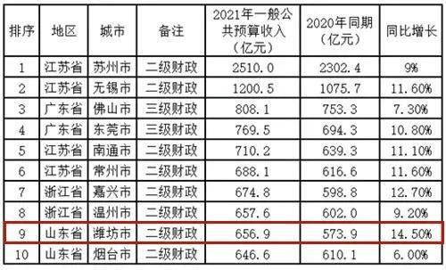 山东威海新城债权4号(威海市政府房新城)