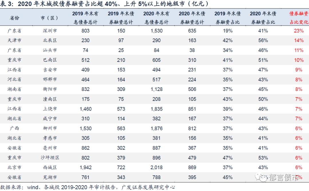 包含鄂尔多斯城投应收账款债权1号的词条