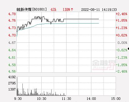 皖新传媒股票(皖新传媒股票是什么板块)