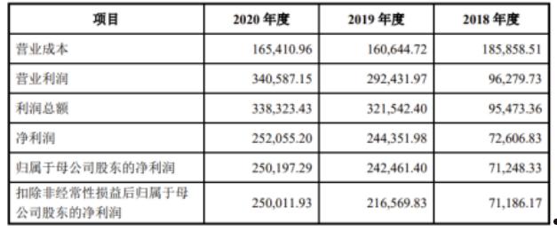 郎酒股票代码(郎酒股票代码是多少)