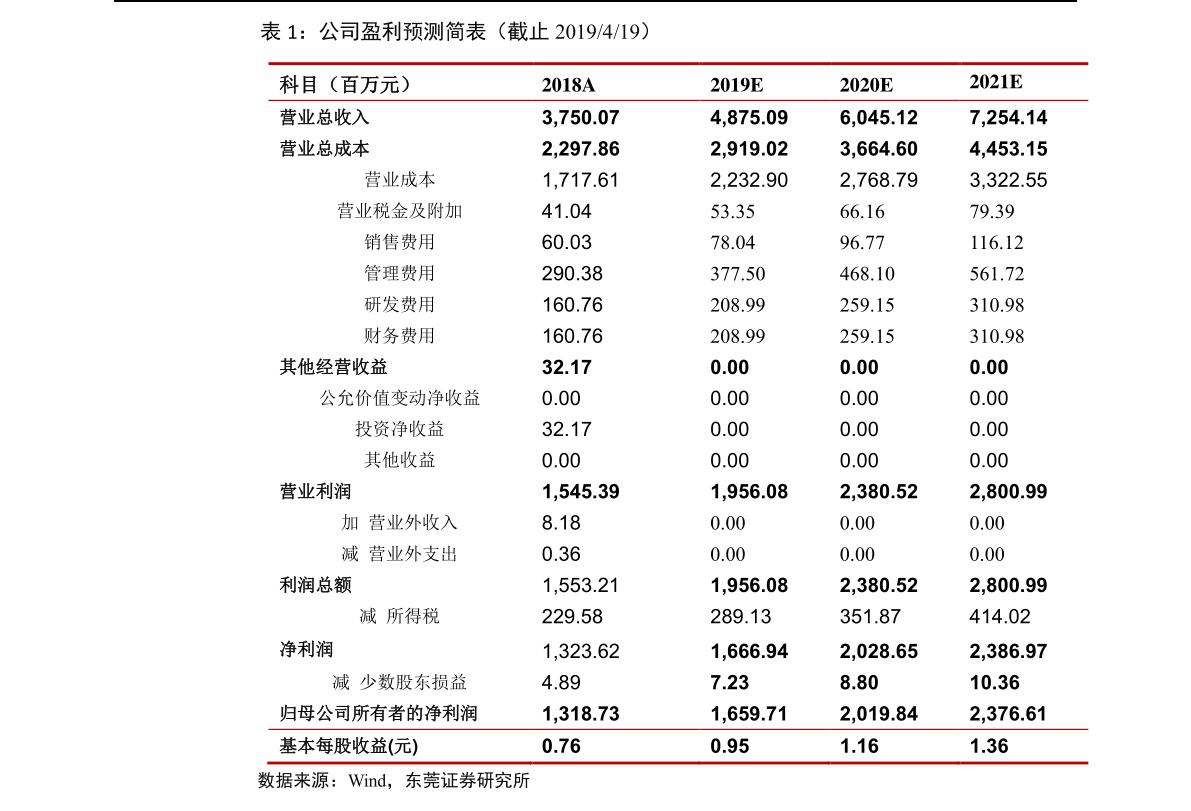 浙江力诺中签号(浙江新能中签号段查询)