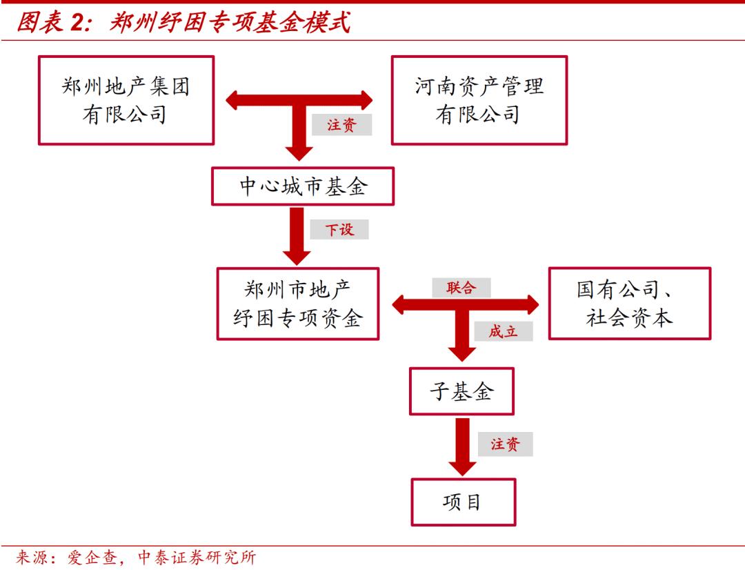 山东昌邑市渤潍控股2022定向融资计划(潍坊泓晟新能源股份有限公司)