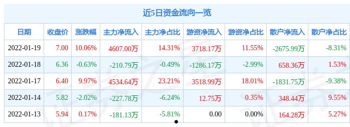 建研集团股票(建研集团股票最新消息)