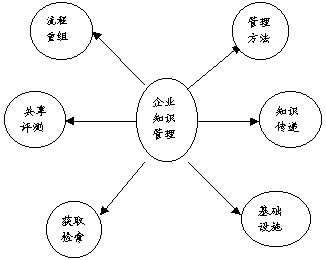 良性循环(良性循环和恶性循环)