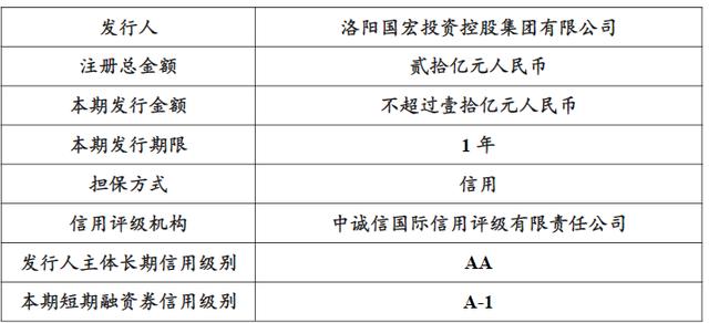 潍坊潍州投资控股2022政府债(潍坊市潍州城投)