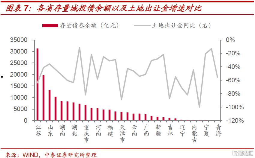 山东济宁YZ2022城投债权(山东济宁港口今日新闻)