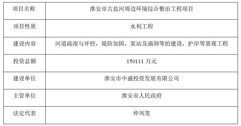 XX信托-江苏徐州非网红地区债权政信(江苏政信类信托)