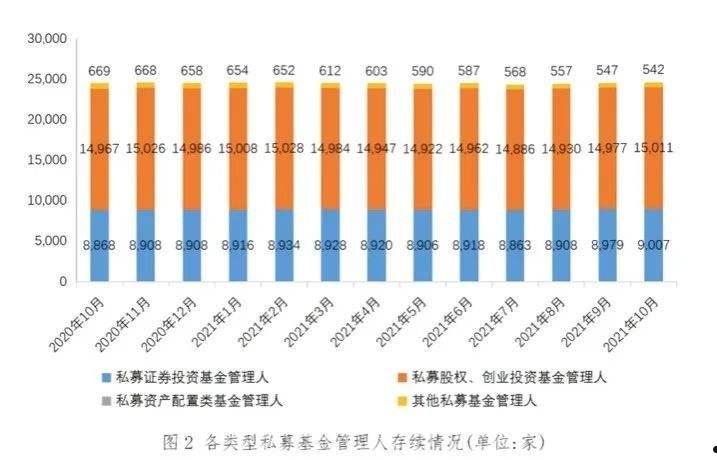 关于CLYX巴中私募证券投资基金的信息