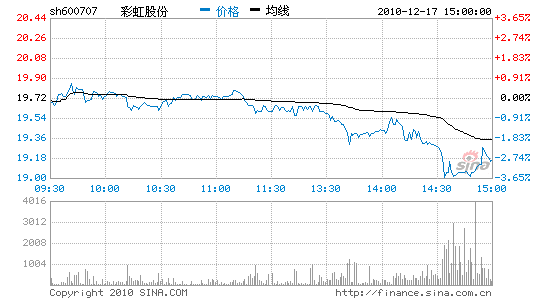 彩虹股份(彩虹股份有限公司简介)