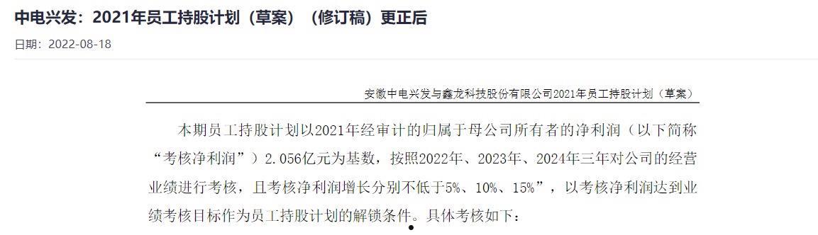 北京中电兴发科技有限公司(北京中电兴发科技有限公司西安分公司)