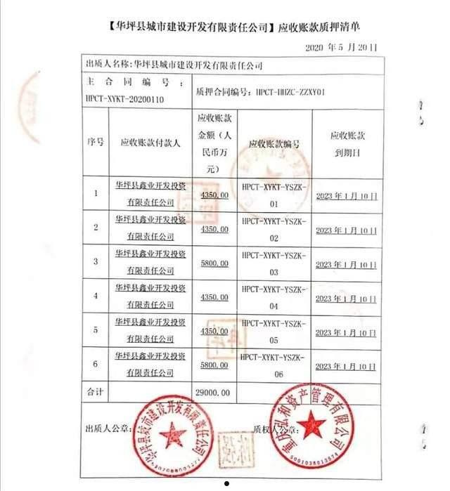 山东济宁兖州融通2022年债权1号(中国融通招聘2022社招)