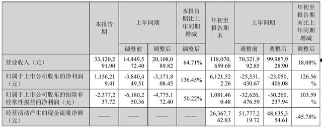 300446(300446 乐凯新材股吧)