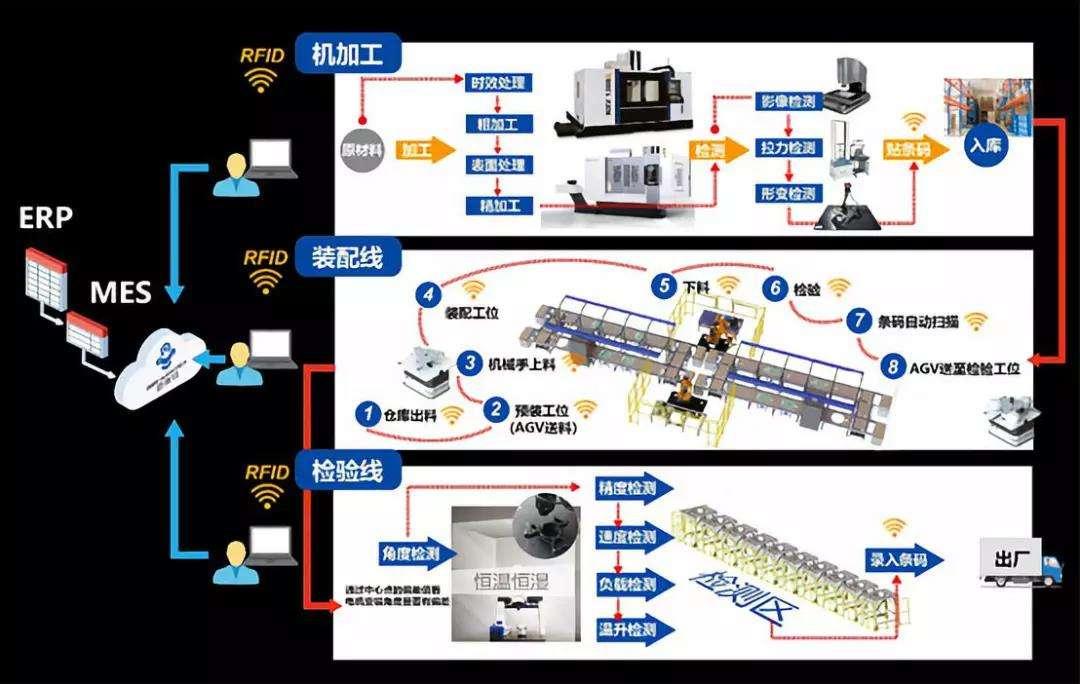 智能制造生产系统(智能制造生产系统有哪些)