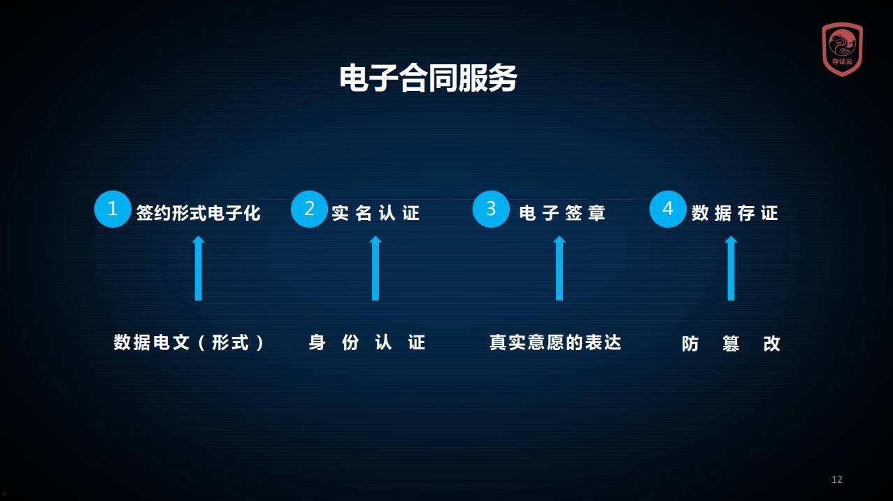 关于聊城市民安（2号）债权合同存证的信息