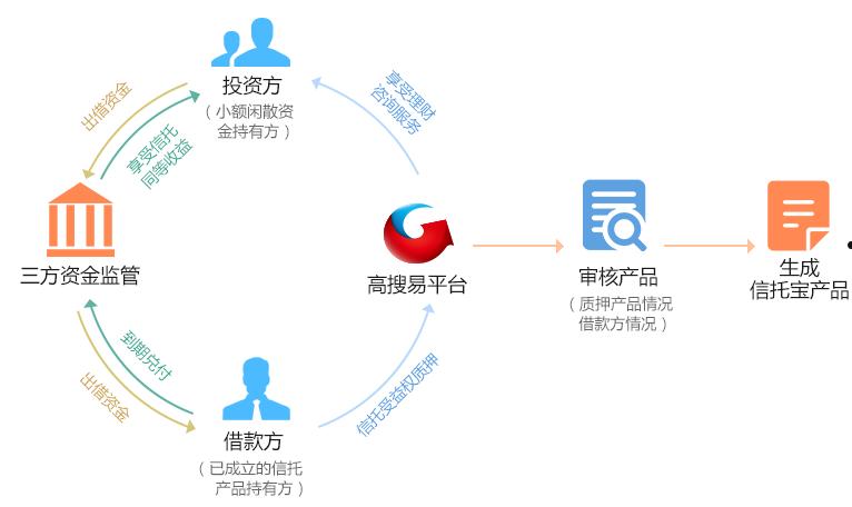 淄博博山公有债权收益权(山东淄博博山城市建设债权1号)