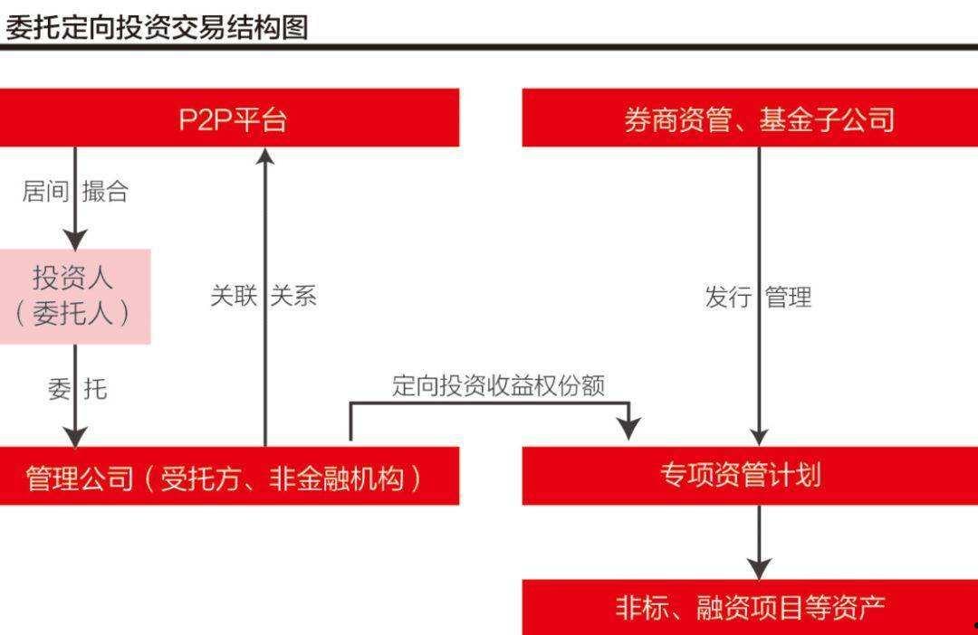 简阳两湖一山收益权转让计划(简阳东湖胜景二期地址)