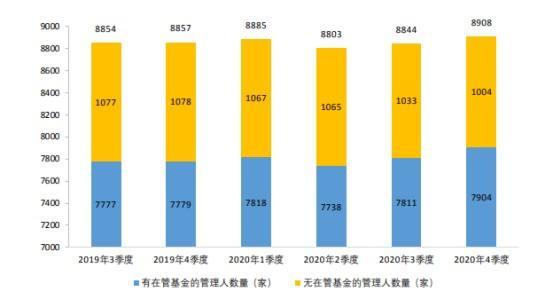 滨城城投一期私募证券投资基金(滨城基金大厦)