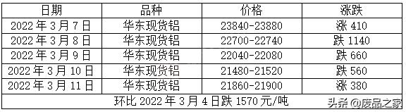 电解铝价格(电解铝价格行情监测)