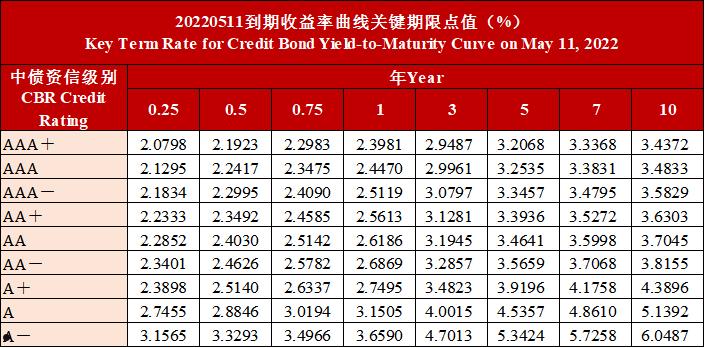 2022济宁兖州城投债权4、5号(济宁城投资)