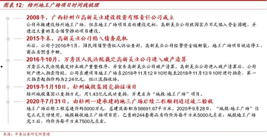 昌邑市渤潍控股2022债权资产(债权投资属于资产)