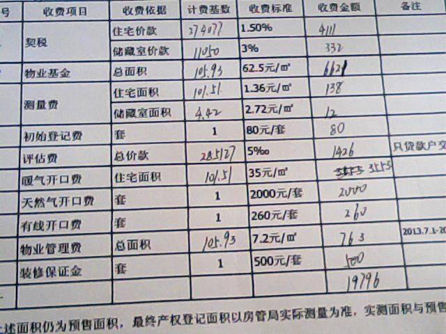 山东德州齐河2022城投5号合同存证(山东德州齐河县穷吗)