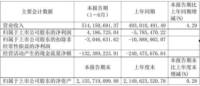 600343航天动力(600343航天动力股票怎样)