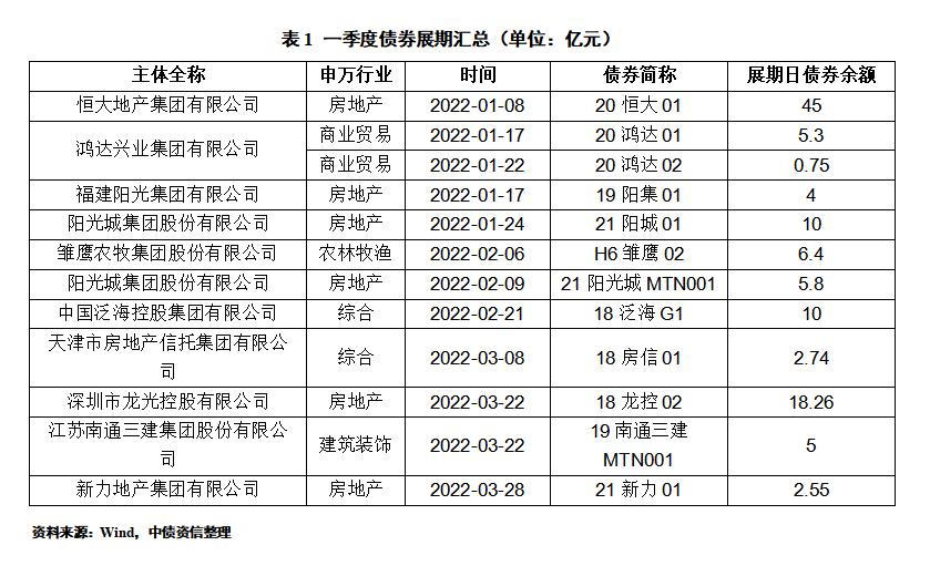 2022潍坊滨城城投债权(2022潍坊滨城城投债权7号)