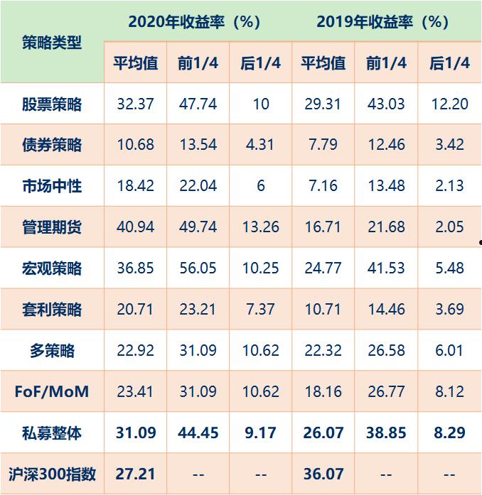 关于帆隆资本曲院2号私募证券投资基金的信息