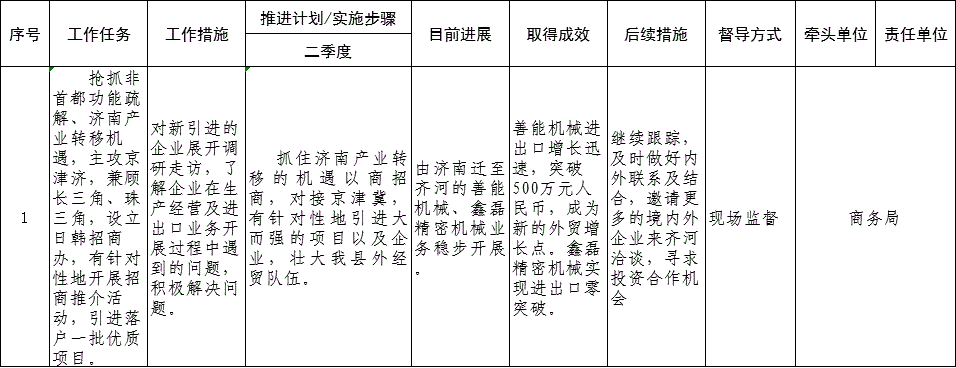 齐河县城市经营建设投资债权资产(齐河县人民政府国有资产监督管理局)