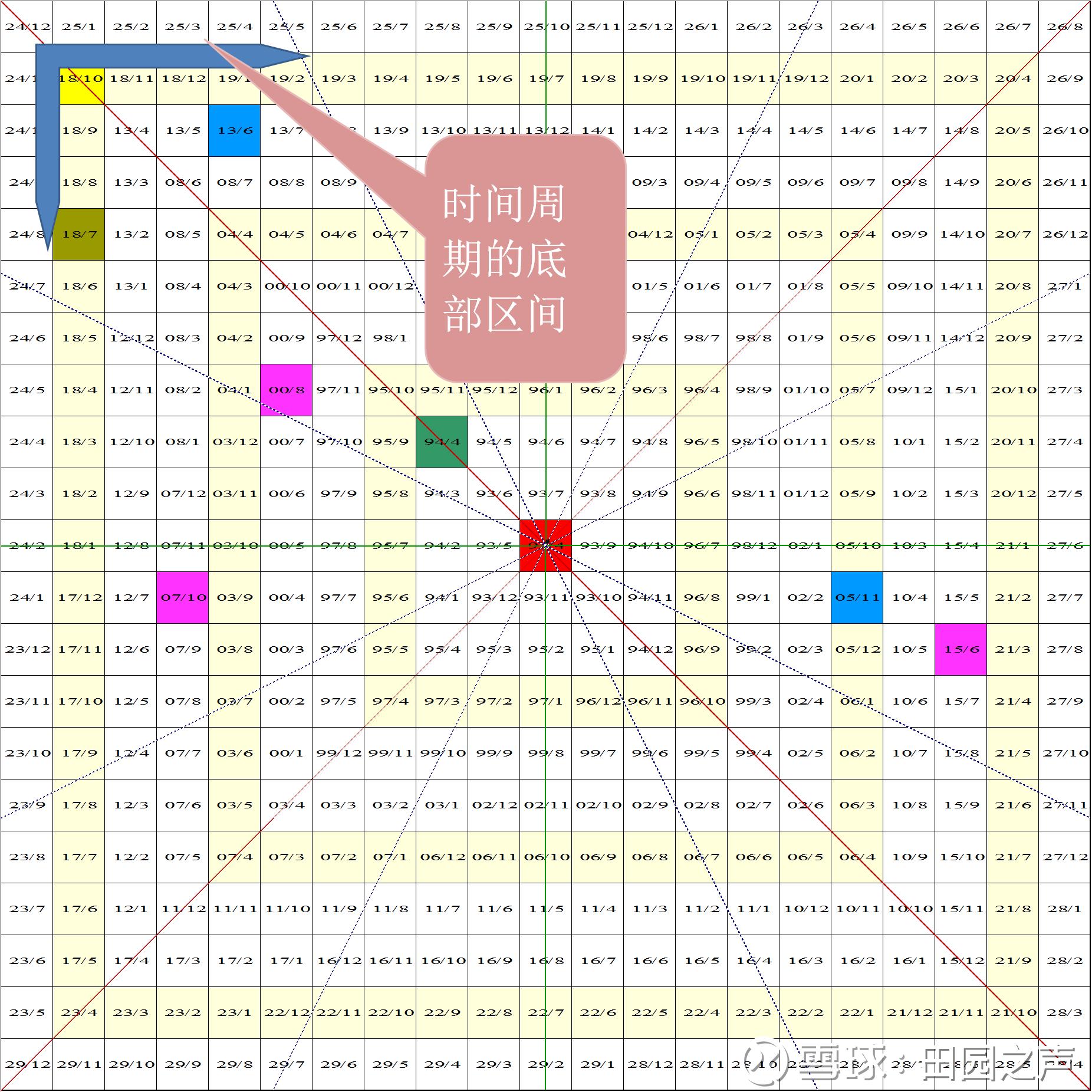 关于600642的信息