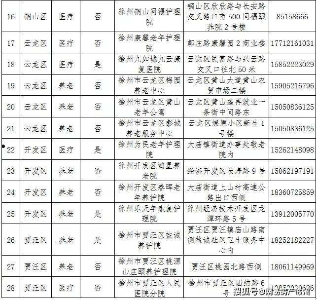 惠民五号-徐州星爵实业债权收益权资产计划五号(资产管理工作总结)