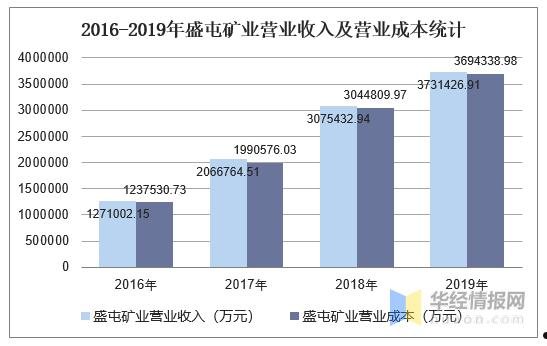 盛屯矿业600711(盛屯矿业600711目标价是多少)