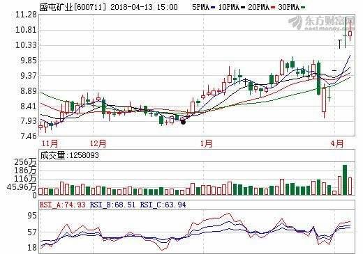 盛屯矿业600711(盛屯矿业600711目标价是多少)