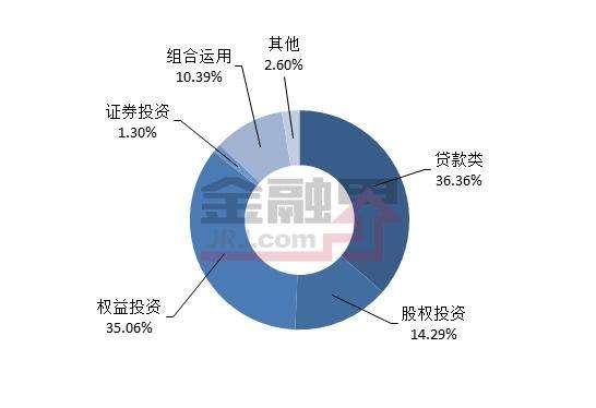 山西信托-茂悦2号集合信托(山西信托悦美)