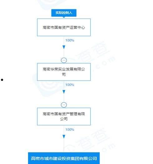 2022年齐河城投债权资产政府定融(2020齐河融创)