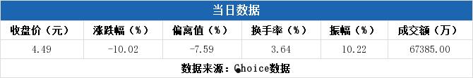 陕国投a(陕国投A)